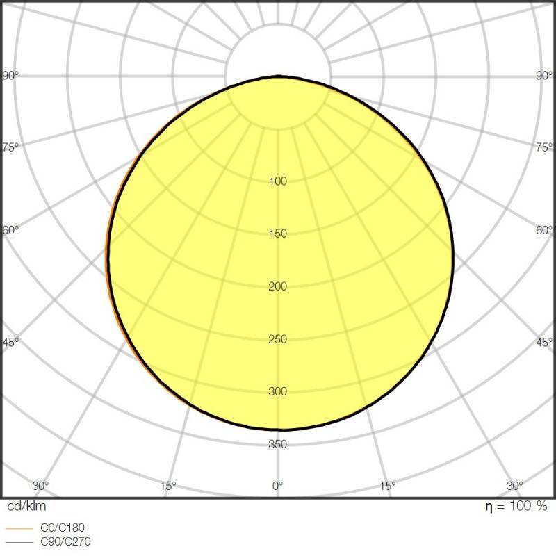 Ledvance LED-Stripe 5m LSP-1000/930/5