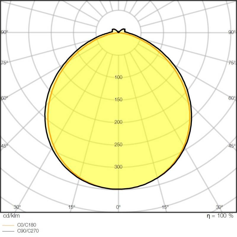 Ledvance LED-Stripe 5m LSP-1000/930/5/IP67