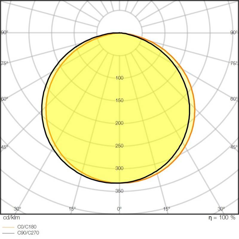 Ledvance LED-Stripe 5m LSP-1000/940/5