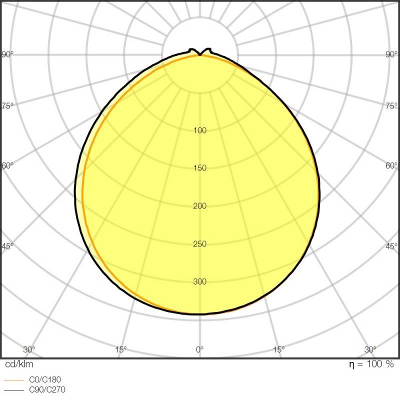 Ledvance LED-Stripe 5m LSP-1000/940/5/IP67