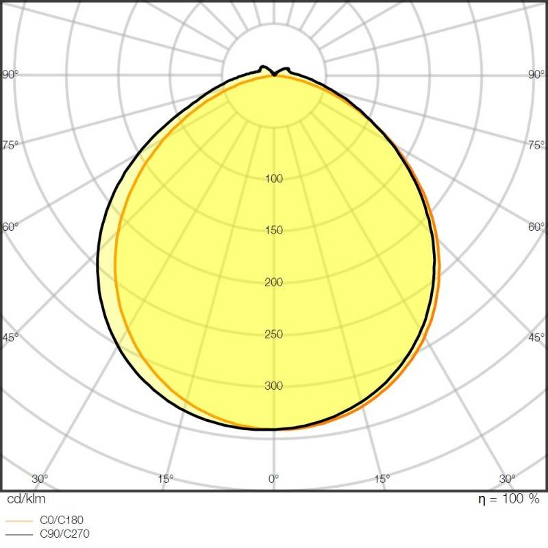 Ledvance LED-Stripe 5m LSP-1000/965/5/IP67