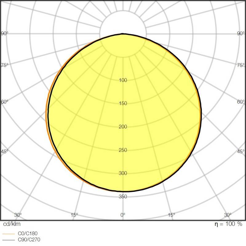 Ledvance LED-Stripe 5m LSP-1500/927/5