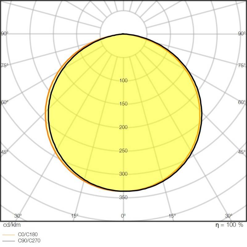 Ledvance LED-Stripe 5m LSP-1500/930/5