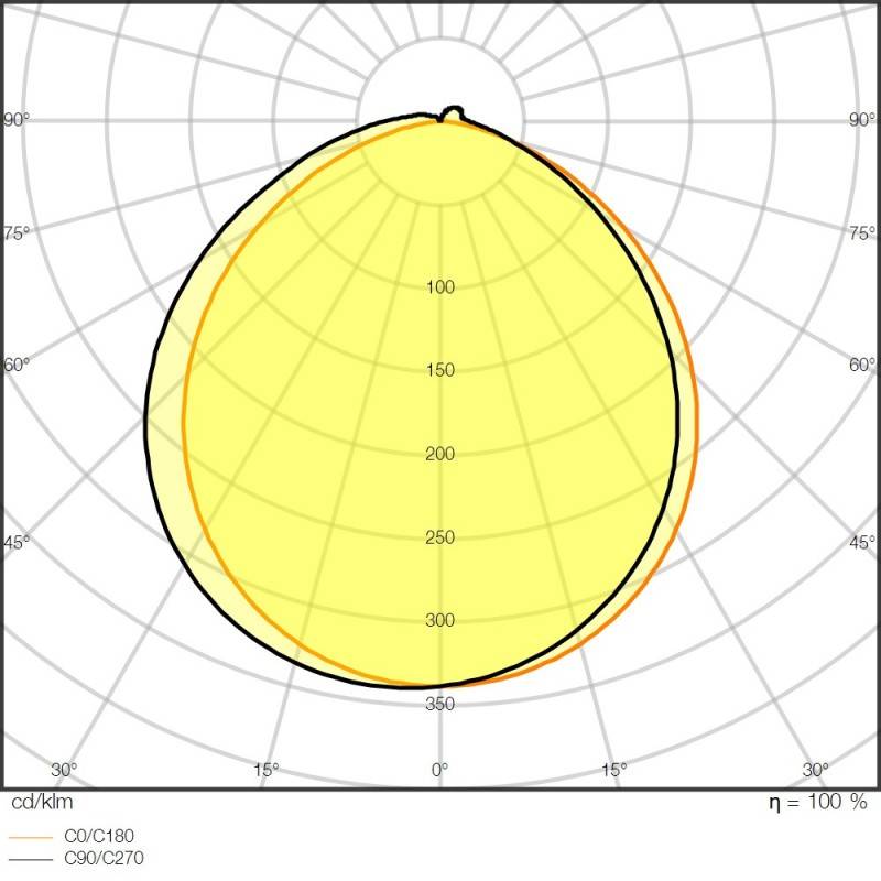 Ledvance LED-Stripe 5m LSP-1500/930/5/IP67