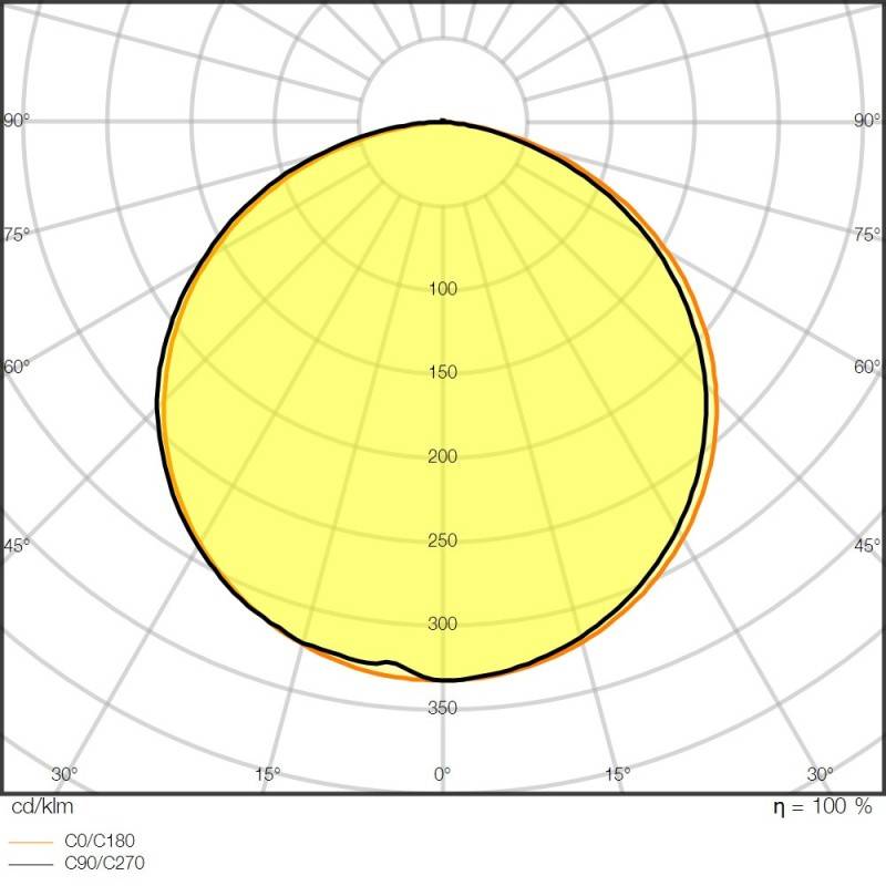 Ledvance LED-Stripe 5m LSP-1500/940/5