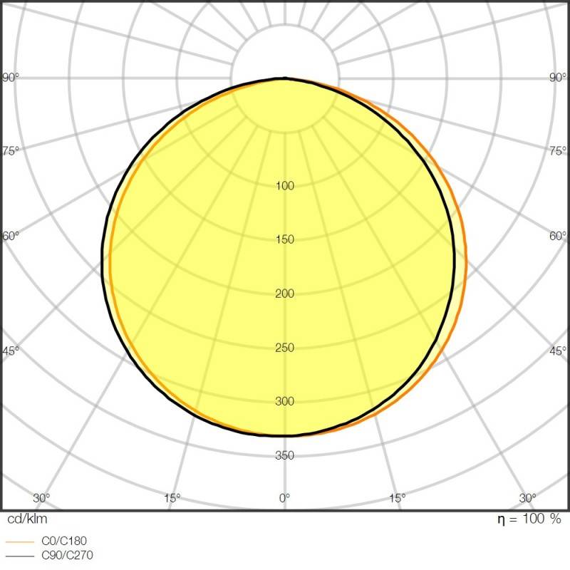 Ledvance LED-Stripe 5m LSP-1500/965/5