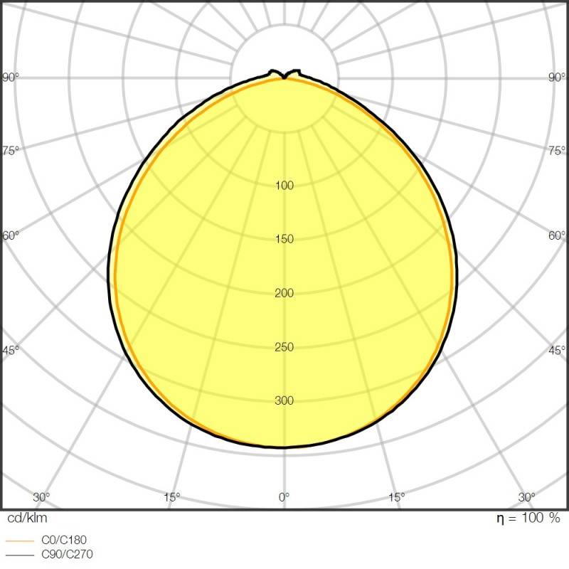 Ledvance LED-Stripe 5m LSP-1500/965/5/IP67