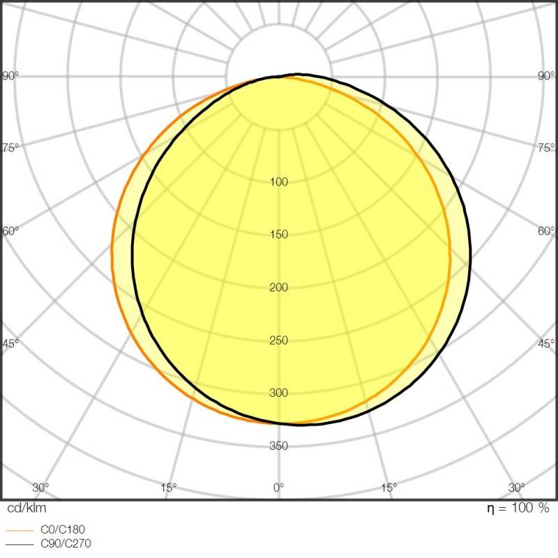 Ledvance LED-Stripe 5m LSP-2000/927/5