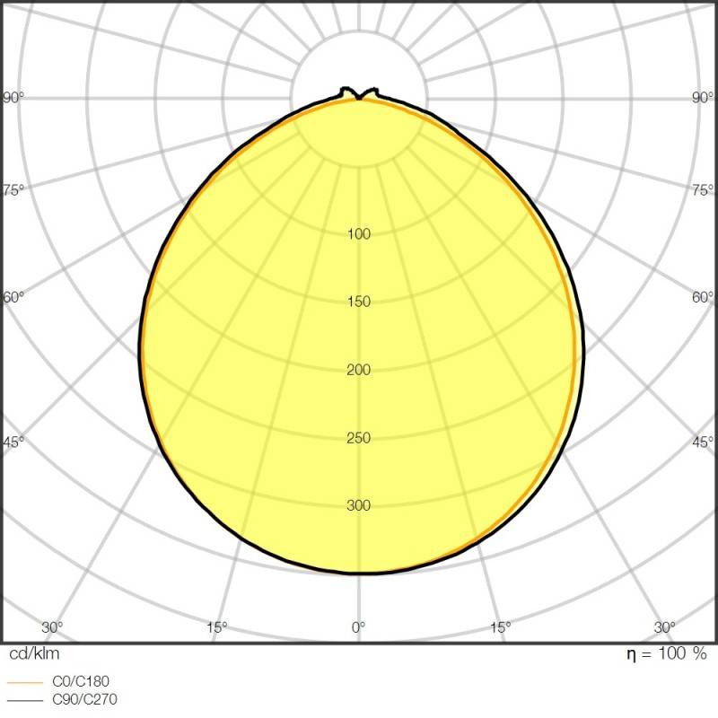 Ledvance LED-Stripe 5m LSP-2000/927/5/IP67