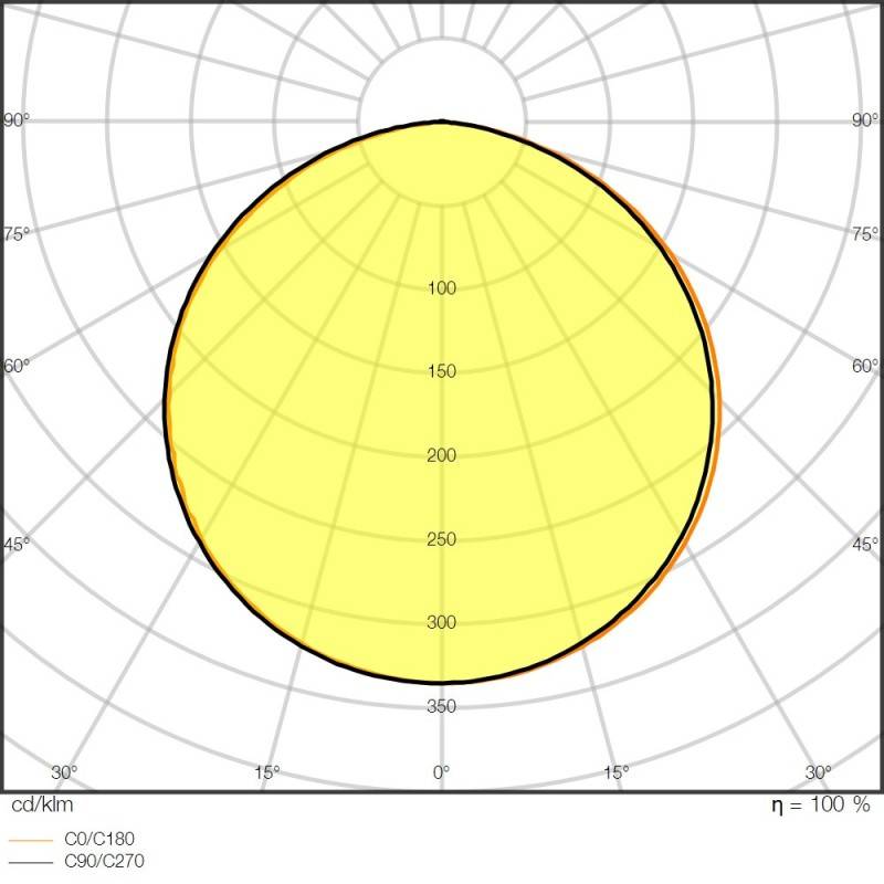 Ledvance LED-Stripe 5m LSP-2000/930/5