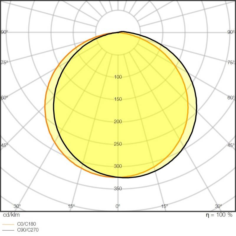 Ledvance LED-Stripe 5m LSP-2000/965/5