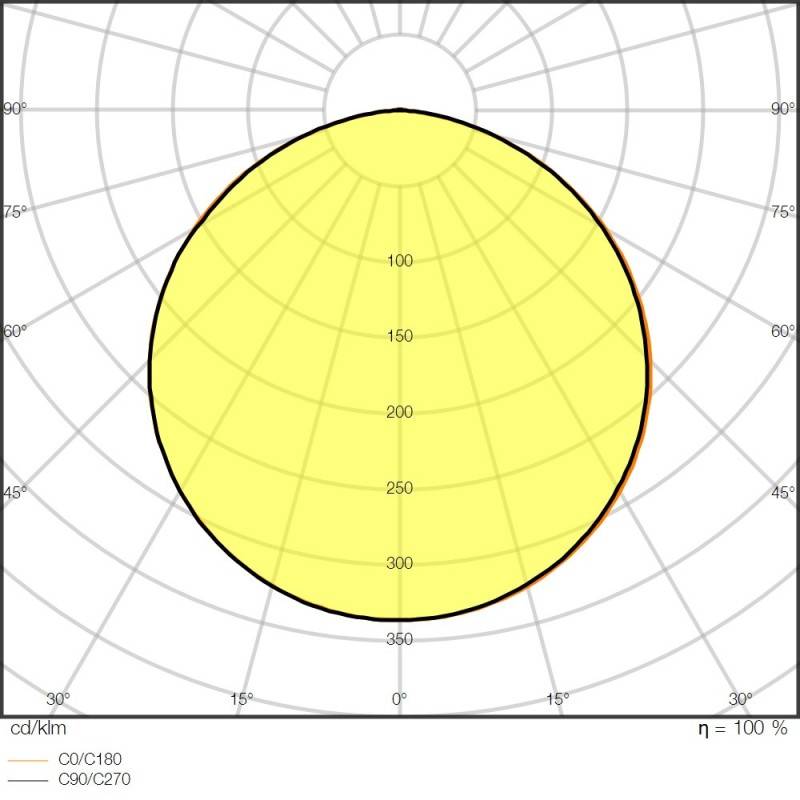 Ledvance LED-Stripe 5m LSP-500/927/5
