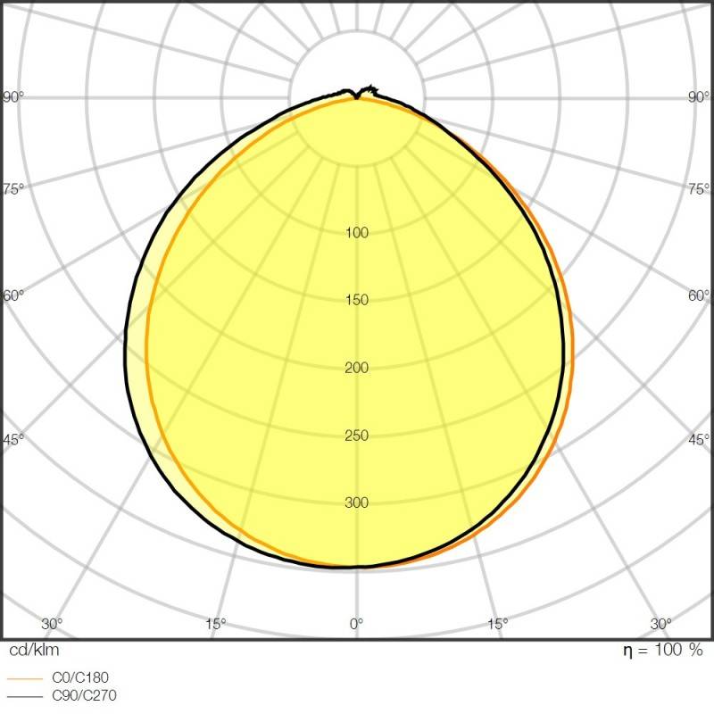 Ledvance LED-Stripe 5m LSP-500/930/5/IP67