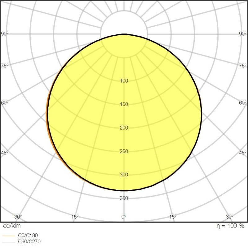 Ledvance LED-Stripe 5m LSP-500/940/5