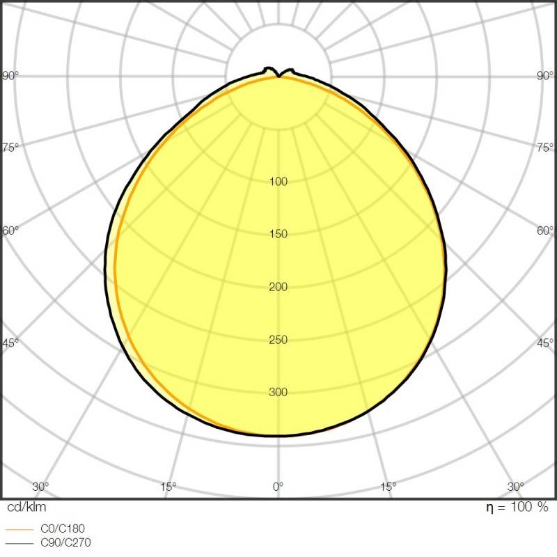 Ledvance LED-Stripe 5m LSP-500/940/5/IP67