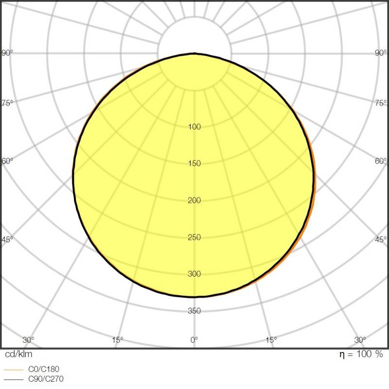 Ledvance LED-Stripe 5m LSP-500/965/5