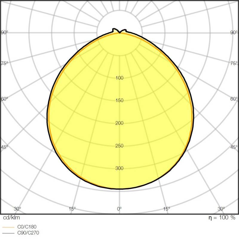 Ledvance LED-Stripe 5m LSP-500/965/5/IP67