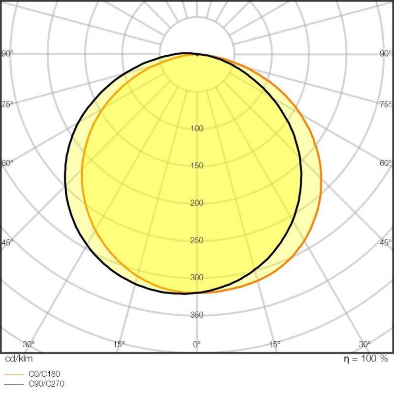 Ledvance LED-Stripe 5m LSV-1000/827/5