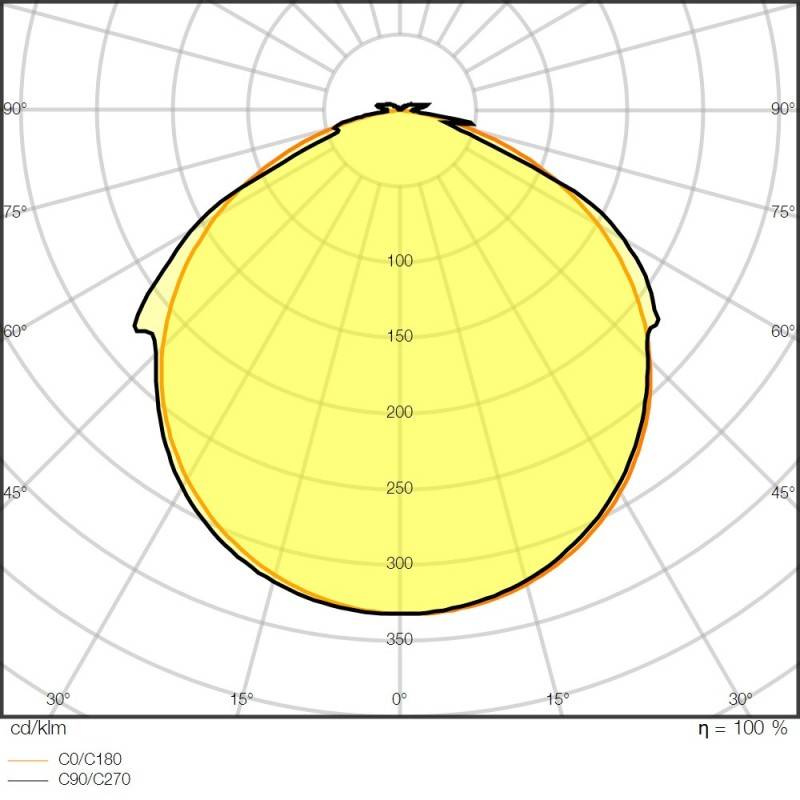 Ledvance LED-Stripe 5m LSV-1000/827/5/IP66