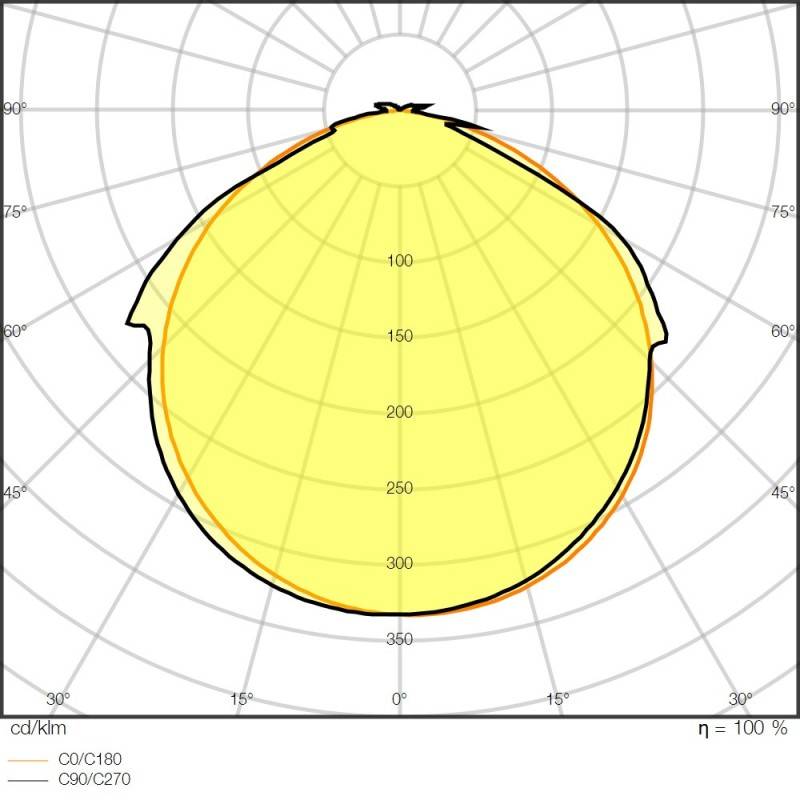 Ledvance LED-Stripe 5m LSV-1000/830/5/IP66