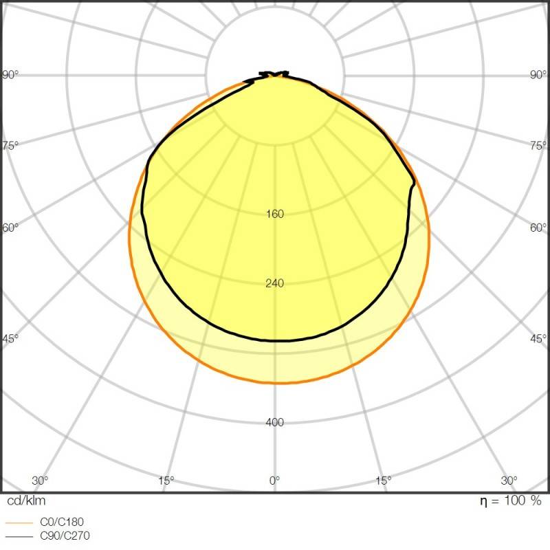 Ledvance LED-Stripe 5m LSV-1000/840/5/IP66