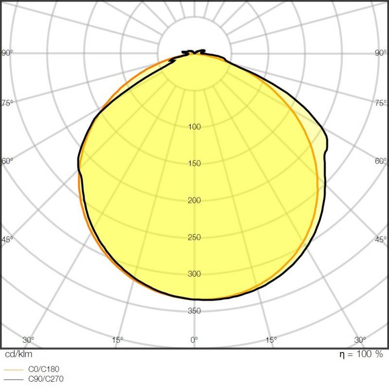 Ledvance LED-Stripe 5m LSV-1500/827/5/IP66