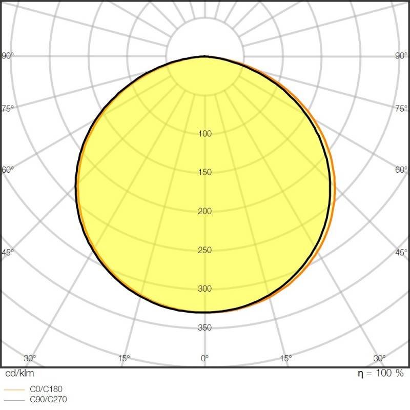 Ledvance LED-Stripe 5m LSV-1500/830/5