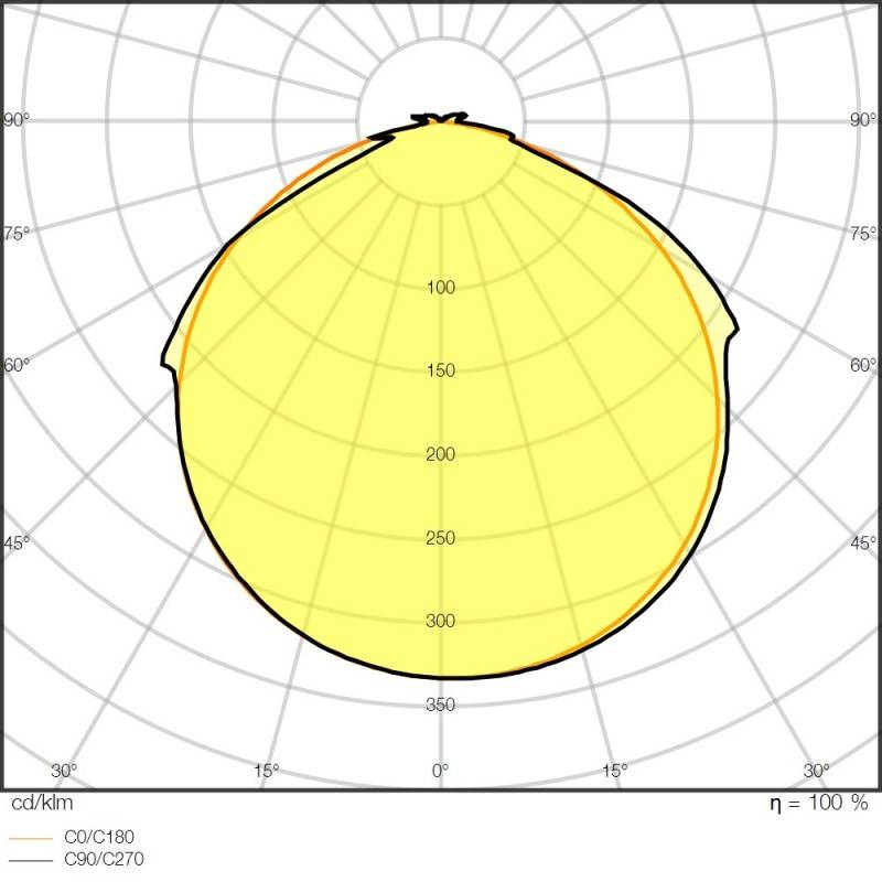 Ledvance LED-Stripe 5m LSV-1500/830/5/IP66