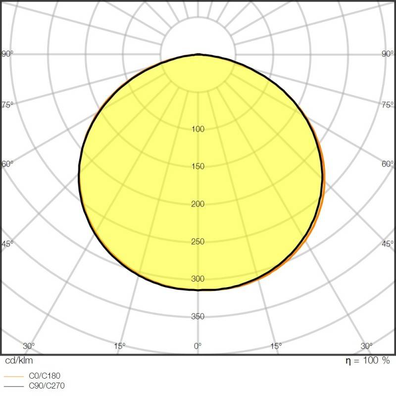 Ledvance LED-Stripe 5m LSV-1500/865/5