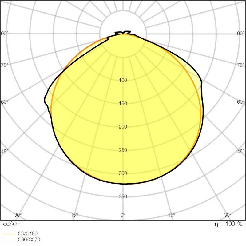 Ledvance LED-Stripe 5m LSV-1500/865/5/IP66
