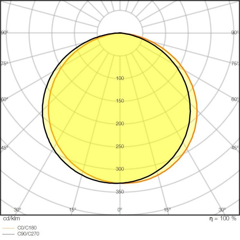 Ledvance LED-Stripe 5m LSV-2000/827/5