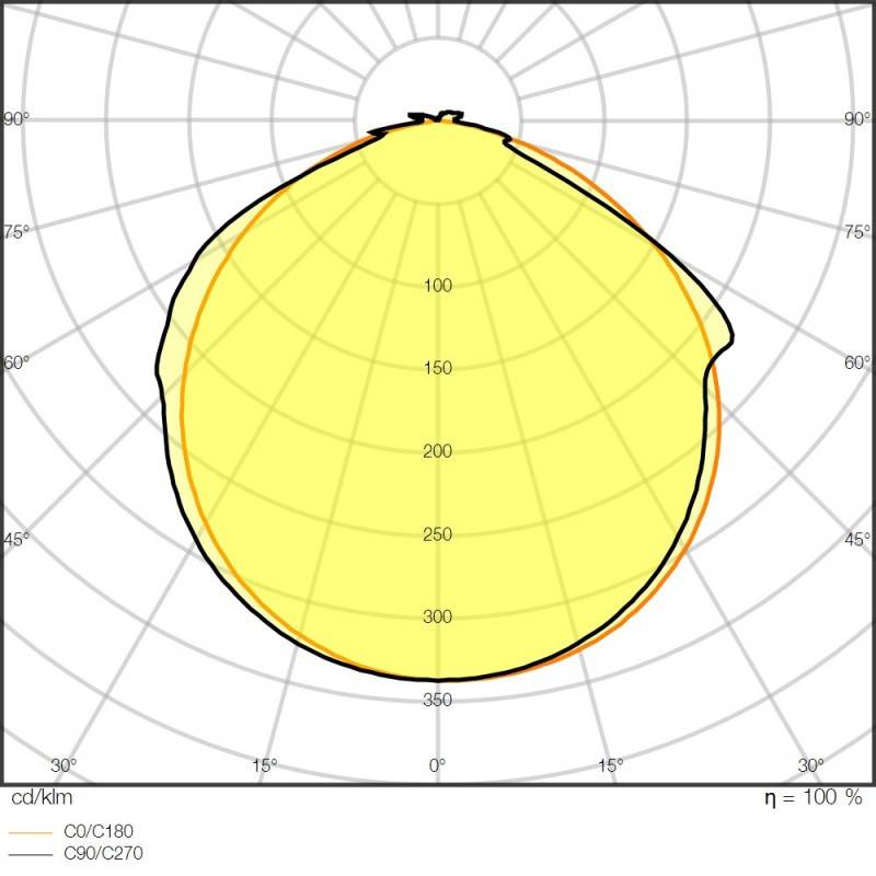 Ledvance LED-Stripe 5m LSV-2000/827/5/IP66