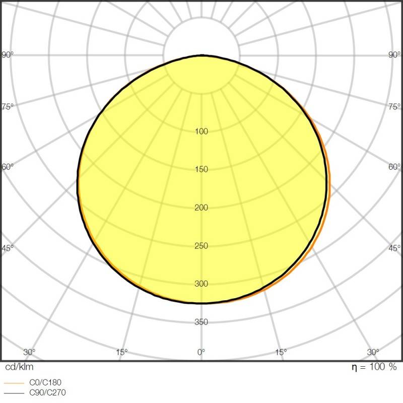 Ledvance LED-Stripe 5m LSV-2000/840/5
