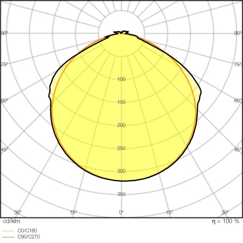 Ledvance LED-Stripe 5m LSV-2000/840/5/IP66