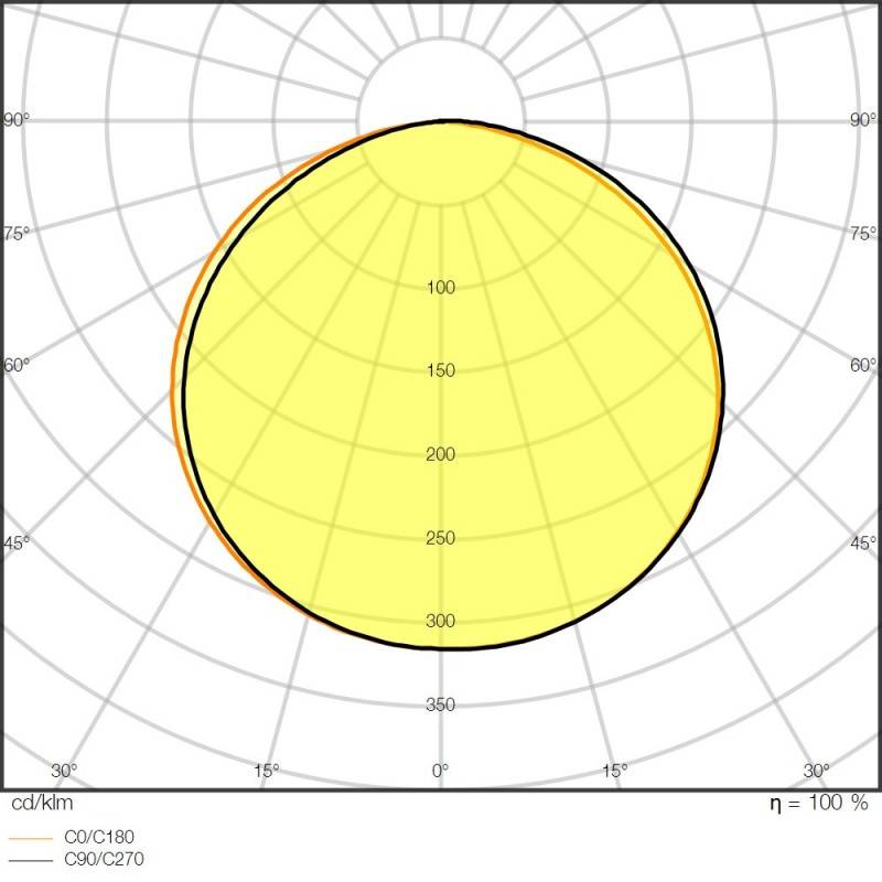 Ledvance LED-Stripe 5m LSV-2000/865/5