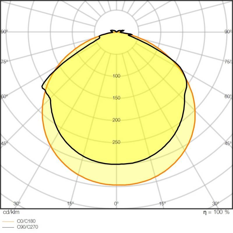Ledvance LED-Stripe 5m LSV-2000/865/5/IP66