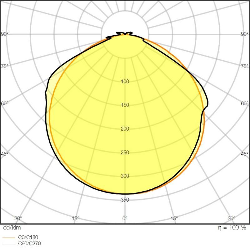 Ledvance LED-Stripe 5m LSV-500/827/5/IP66