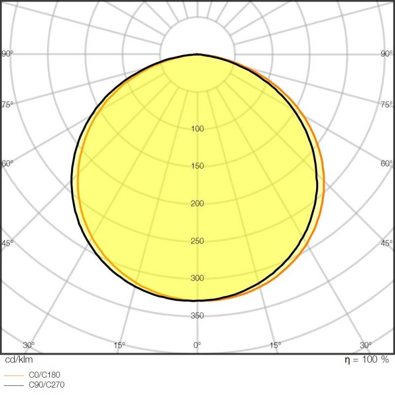 Ledvance LED-Stripe 5m LSV-500/830/5