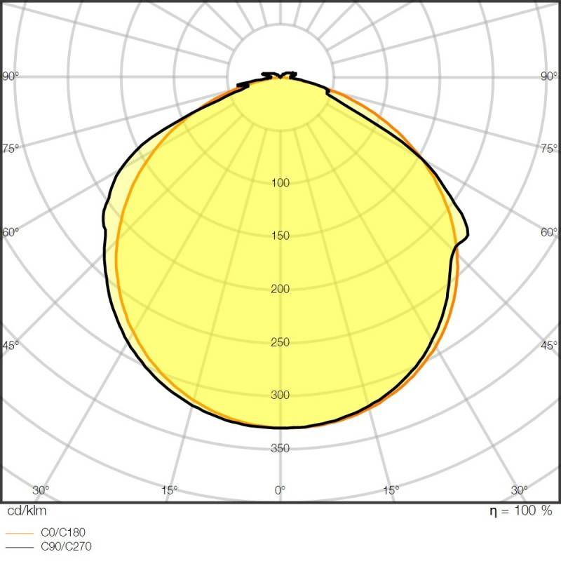 Ledvance LED-Stripe 5m LSV-500/830/5/IP66