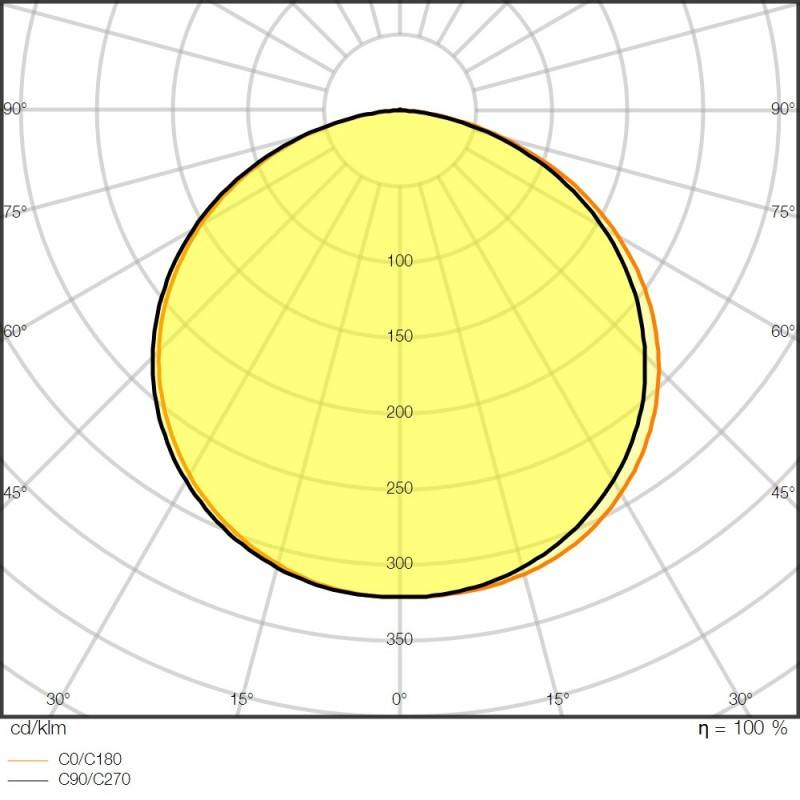 Ledvance LED-Stripe 5m LSV-500/840/5