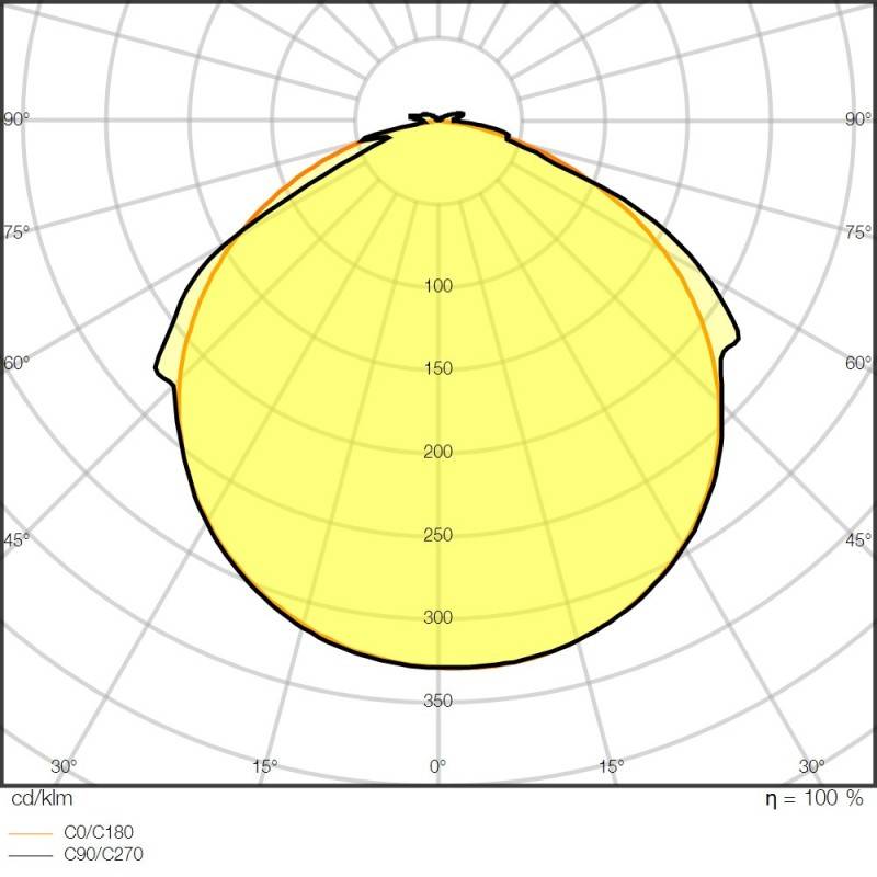 Ledvance LED-Stripe 5m LSV-500/840/5/IP66