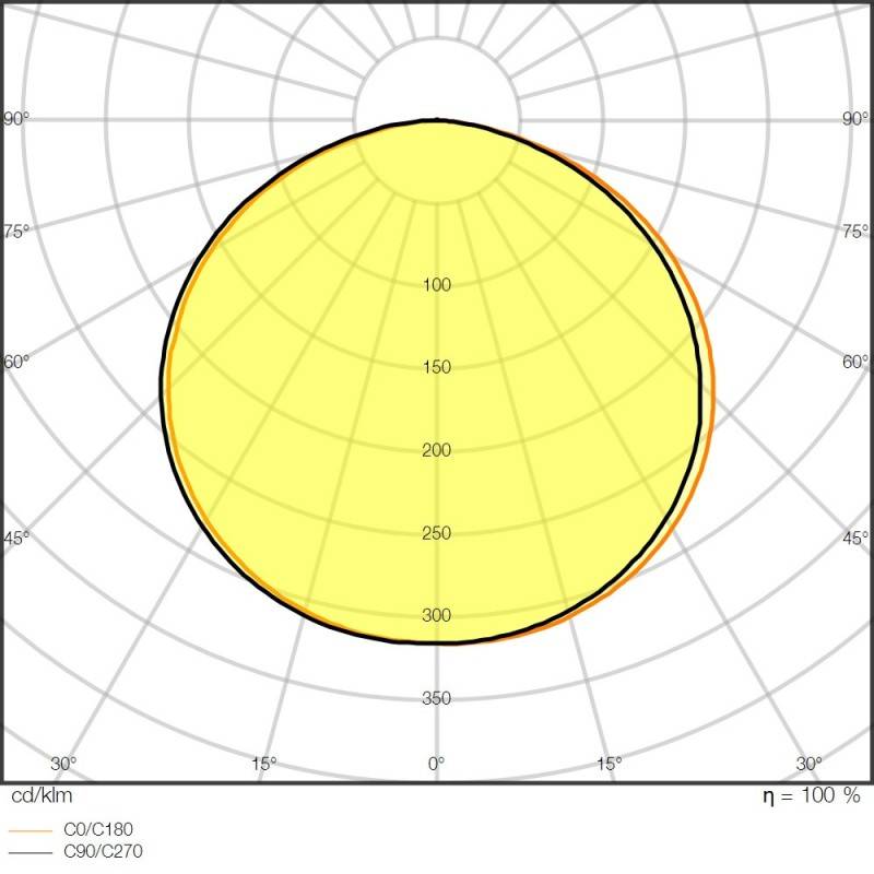 Ledvance LED-Stripe 5m LSV-500/865/5