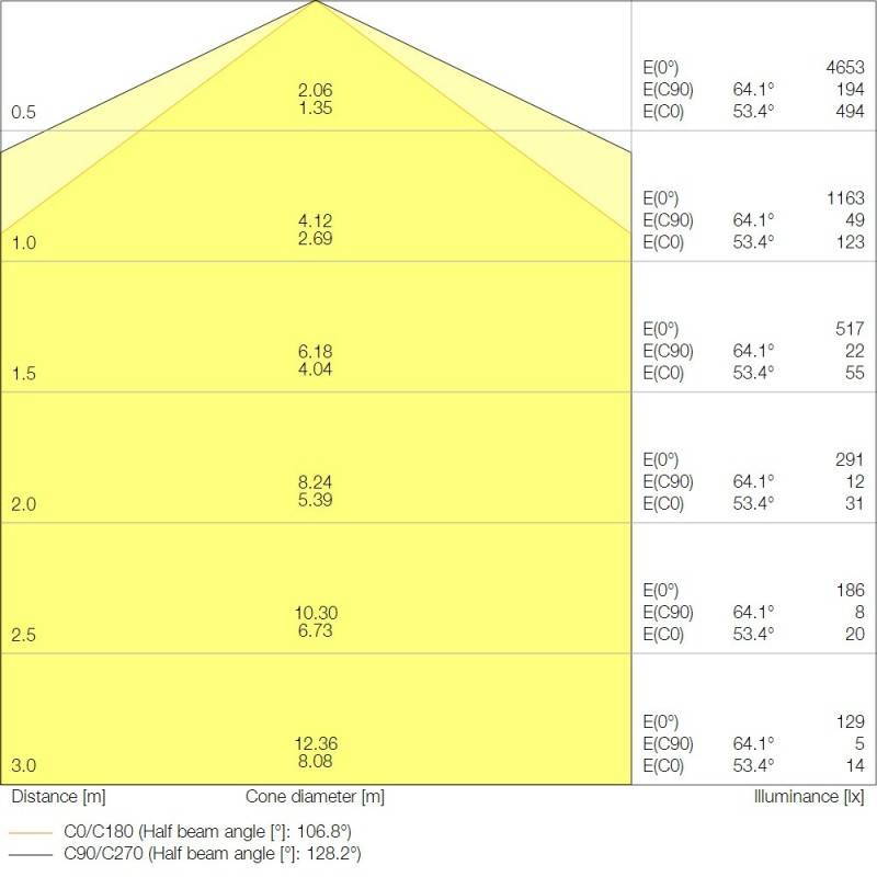 Ledvance LED-Feuchtraumleuchte DPCO.TH1200V33W840PS