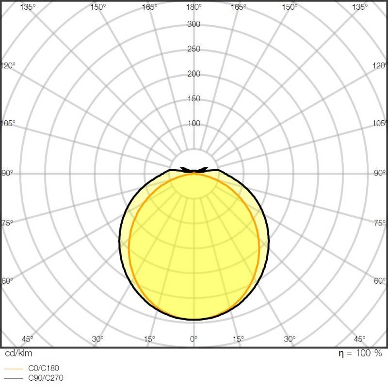 Ledvance LED-Feuchtraumleuchte DPCO.TH1200V33W840PS