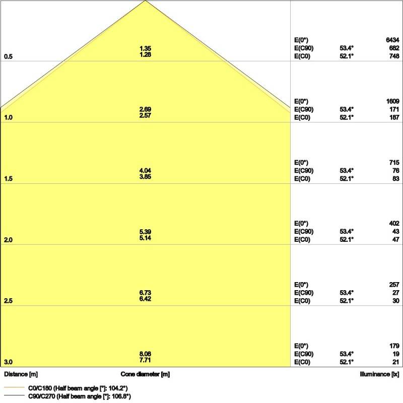 Ledvance LED-Anbauleuchte LNSF1200P32W840 IP44