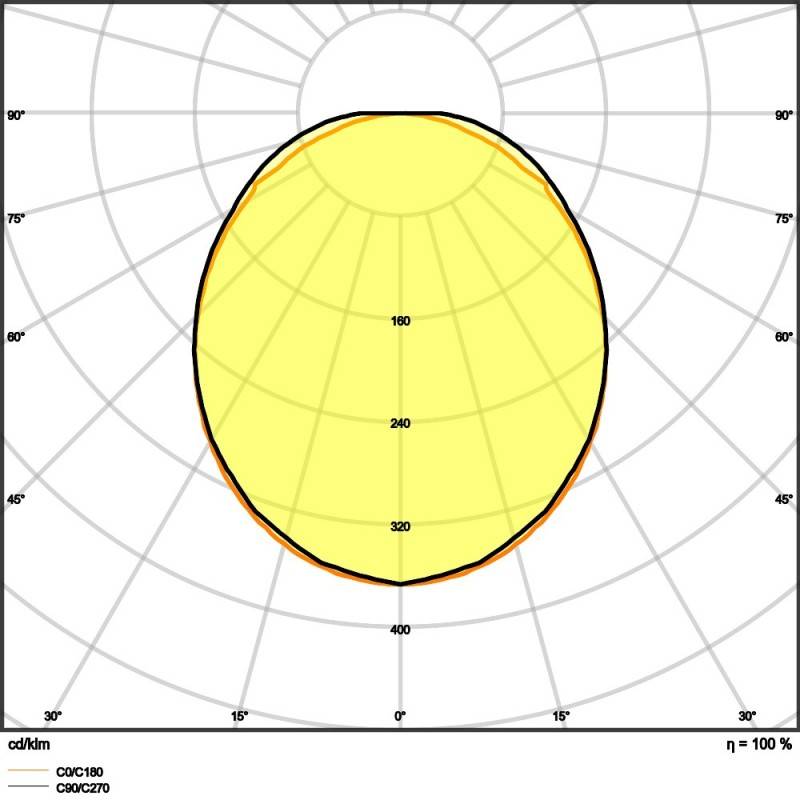 Ledvance LED-Anbauleuchte LNSF1200P32W840 IP44