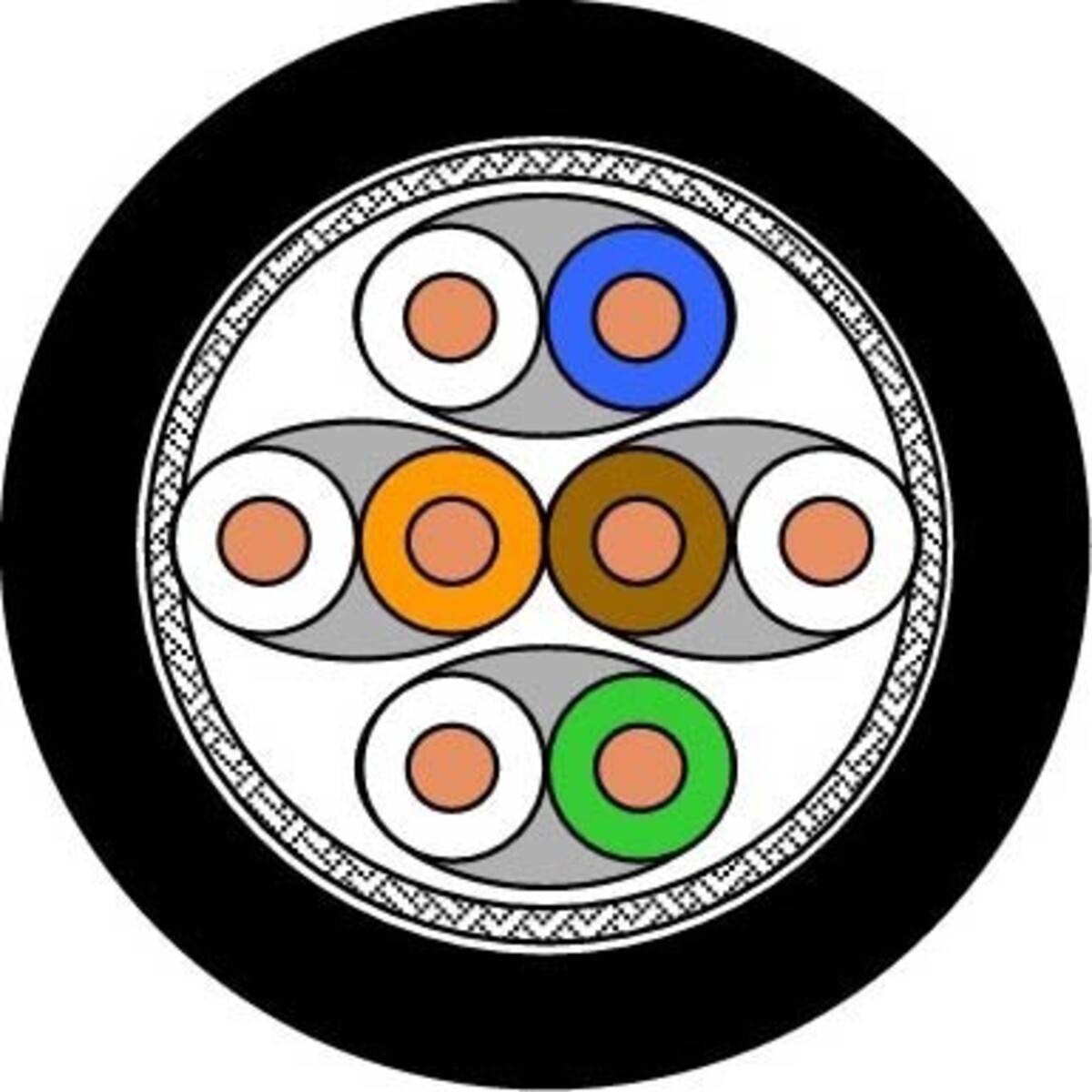 Draka Comteq (DNT) Datenkabel Kat.7 T1000 UCLR22 10Gbit 4P sw