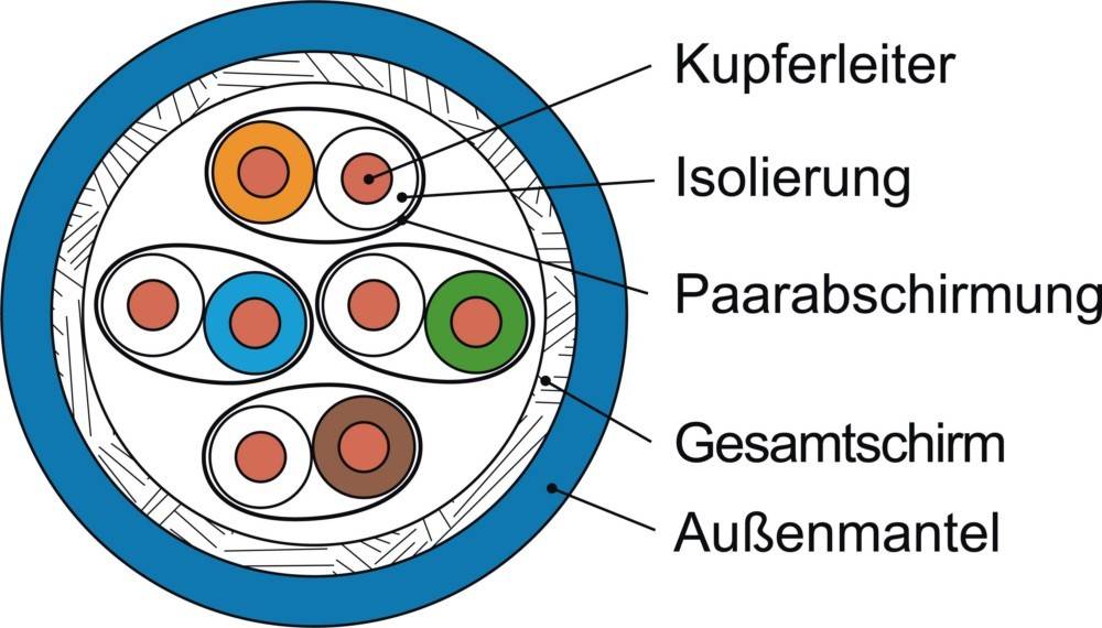 1000 Mtr. Telegärtner Datenkabel Kat.7A blau AMJ1600-4P-Eca-T1000