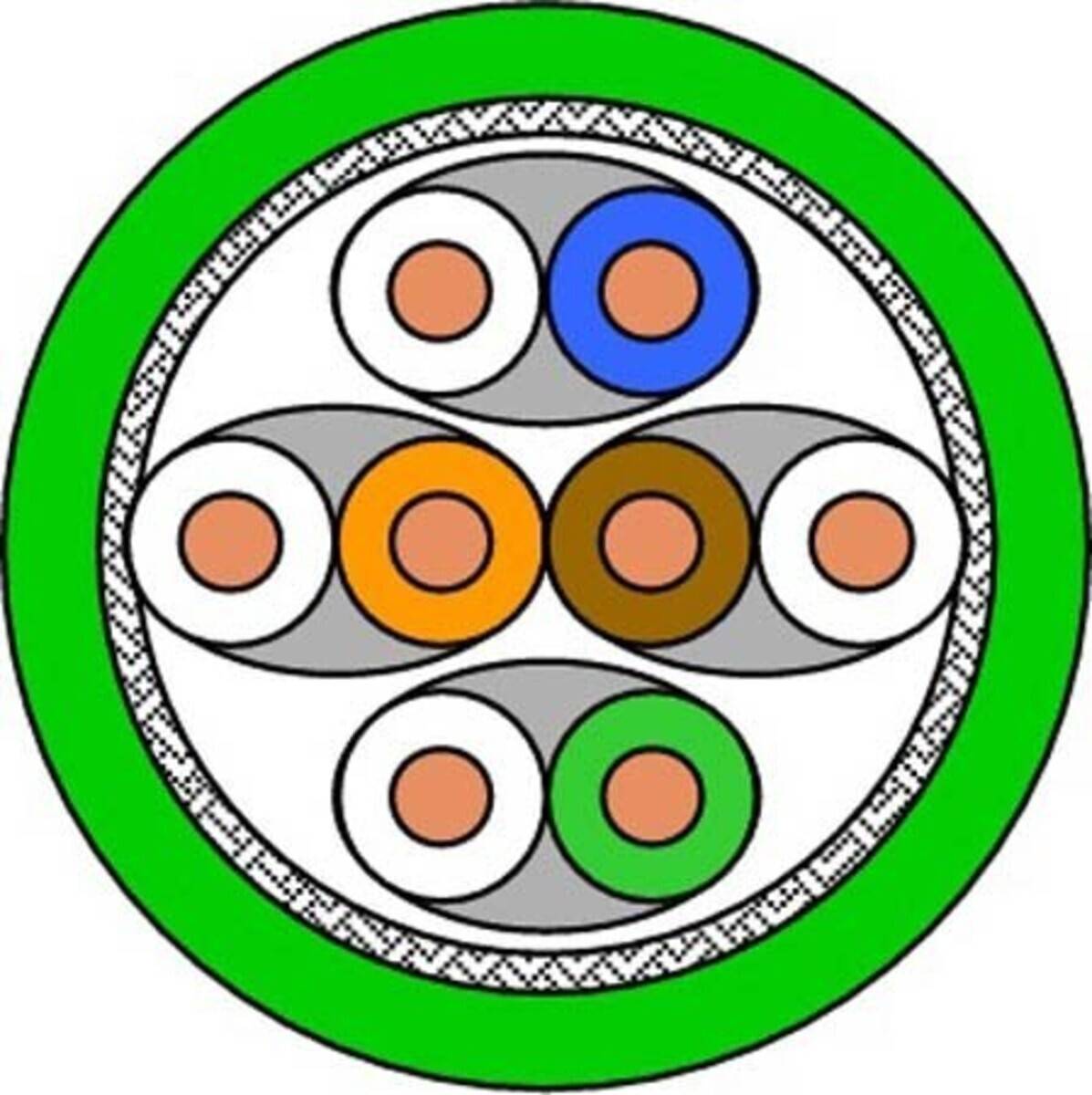 Draka Comteq (DNT) UC900 SS23 PUR grün 60015299-Fca-T1000