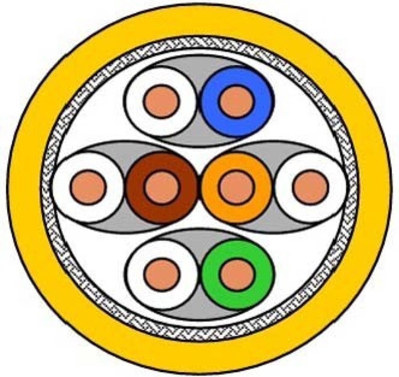 Draka Comteq (DNT) UC1500SS22 Kat. 7A gelb 60045752-Dca-T1000